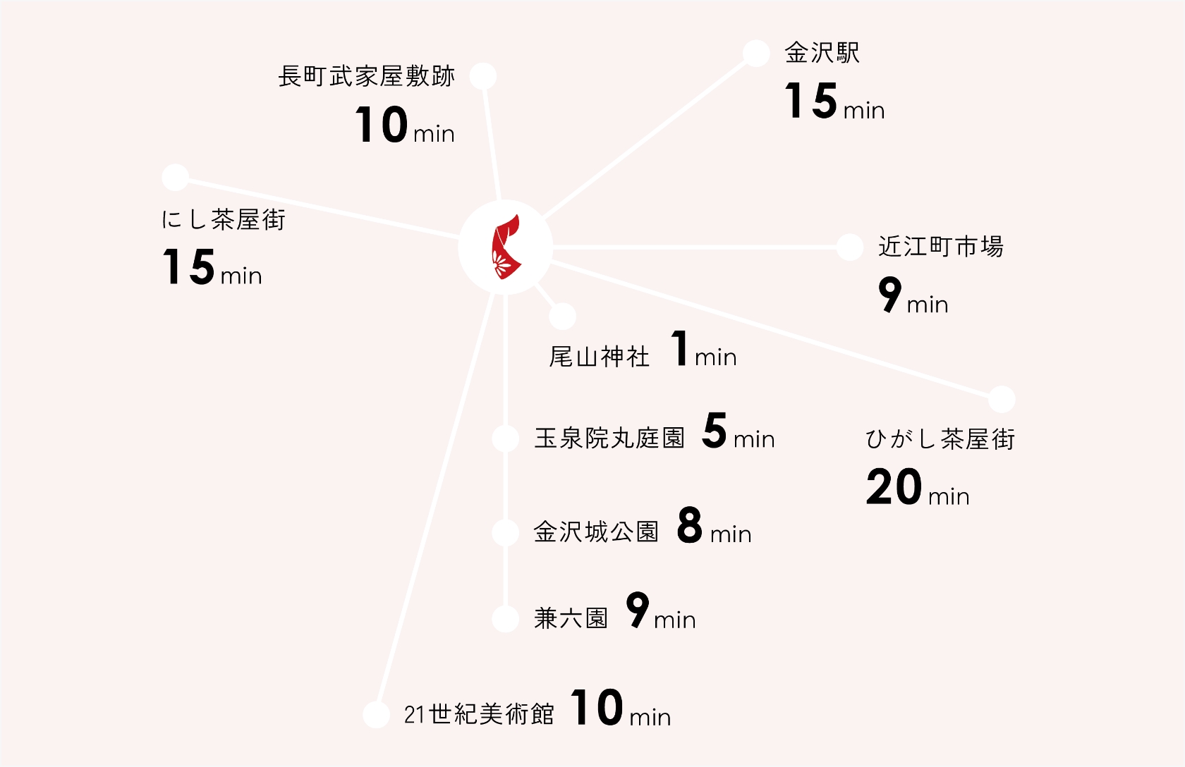 主要観光地も徒歩圏内の好立地